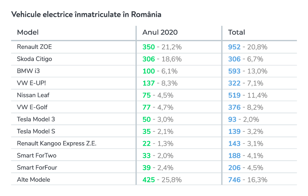 Barometru_EV_vehicule_electrice_in_Romania_sept