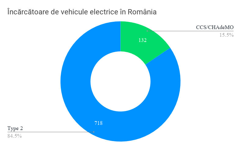 Încărcătoare de vehicule electrice în România(1)-4