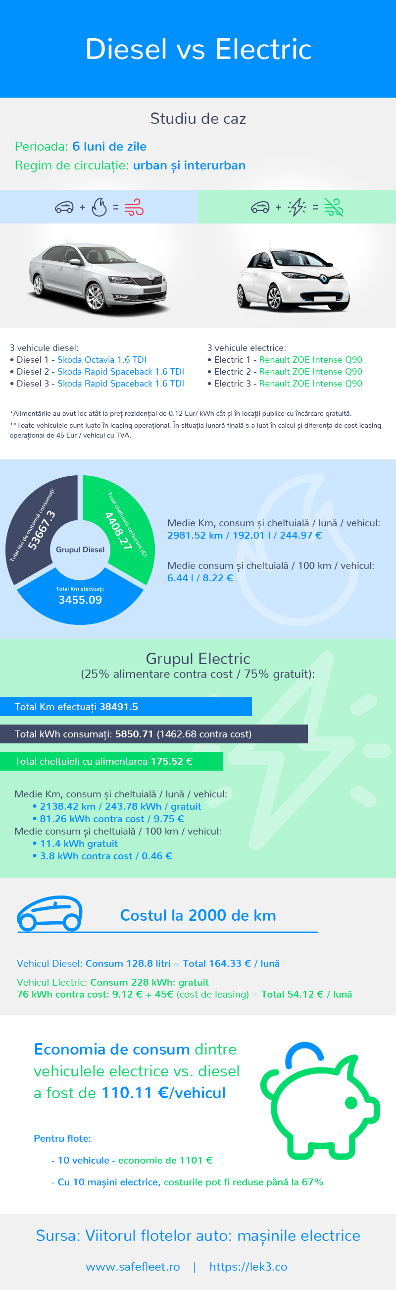infografic_lek3.co_diesel_vs_electric_RO_v4_22042019